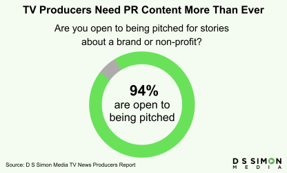 TV News Producers Need PR More than Ever, New Report by D S Simon Media Reveals